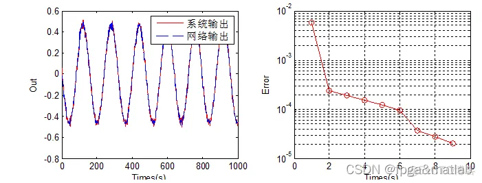 基于神经网络的控制器设计与仿真_matlab_02